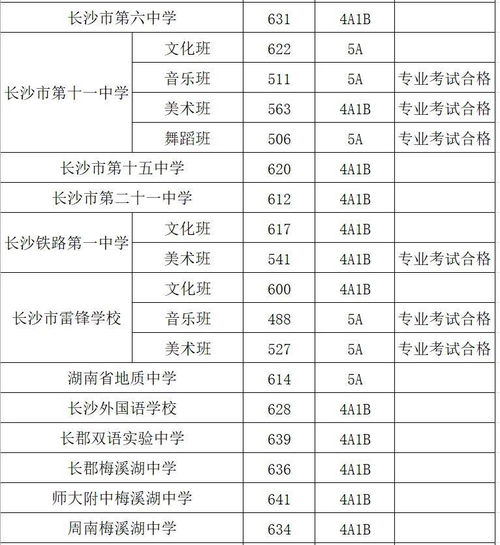 温一职录取线2024(温一职录取线是多少) 温一职录取线2024(温一职录取线是多少)