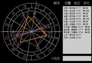 怎样查看星座:如何查看你的星座,从出生日期到星象解读的完整指南