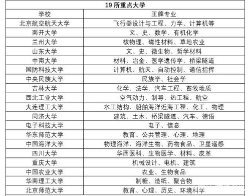 浙江大学四大王牌专业(浙江大学四大王牌专业的学费是多少?) 浙江大学四大王牌专业(浙江大学四大王牌专业的学费是多少?)