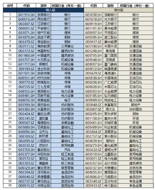 小红日报|常宝股份领涨,标普红利ETF(562060)标的指数收涨0.35%
