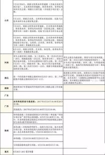 怎样查自己星座最准确:精准定位,科学查询个人星座的6大步骤与注意事项 怎样查自己星座最准确:精准定位,科学查询个人星座的6大步骤与注意事项