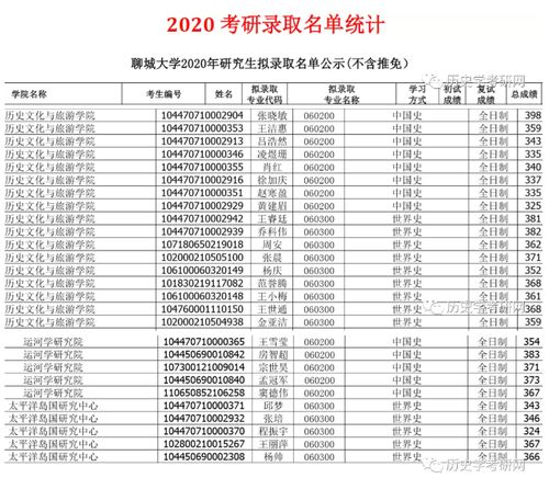 聊城大学是一本还是二本(聊城大学是一本还是二本录取分数线) 聊城大学是一本还是二本(聊城大学是一本还是二本录取分数线)
