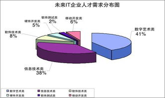 东莞java外包:东莞Java外包,高效、灵活、专业的软件开发解决方案 东莞java外包:东莞Java外包,高效、灵活、专业的软件开发解决方案