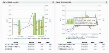 期货价格与现货价格的关系是什么? 期货价格与现货价格的关系是什么?