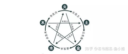 怎么测名字的好坏:测名字的好坏,传统五行与科学方法的双重解析