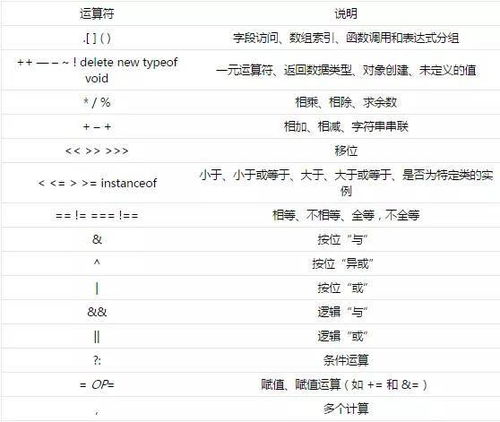 java类数组:Java类数组,从基础到应用