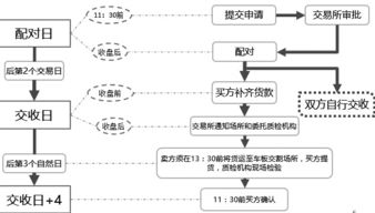 期货合约交割流程包含哪些步骤? 期货合约交割流程包含哪些步骤?