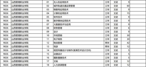 山西排名前十的职业学校(山西职业类学校排名) 山西排名前十的职业学校(山西职业类学校排名)