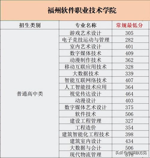 福建省最好的大专学校排名(2021年福建省最好的大专) 福建省最好的大专学校排名(2021年福建省最好的大专)