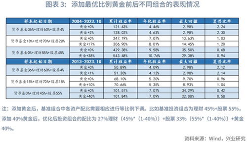 黄金的储存方式如何影响投资价值? 黄金的储存方式如何影响投资价值?