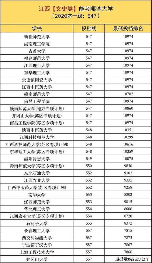 450一500分的公办大学(450一500分的公办大学河北省) 450一500分的公办大学(450一500分的公办大学河北省)