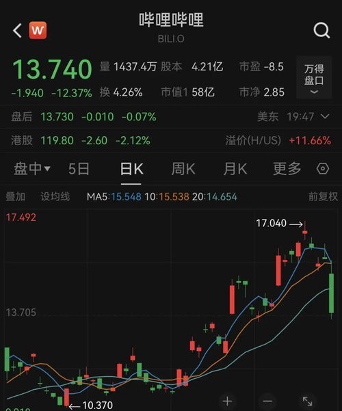 大跳水!黄金白银跌麻了,现货黄金跌破4000美元关口,美股创新高,苹果市值逼近4万亿美元
