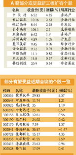 创投月报 | 9月募投双增:东久新宜35亿基础设施基金终关 汽车交通赛道融资总额近140亿