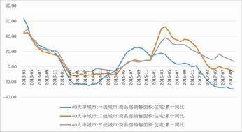 期货市场的流动性指标有哪些?