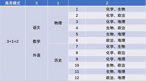 大学专业大全及详细介绍(大学专业大全及详细介绍物化生) 大学专业大全及详细介绍(大学专业大全及详细介绍物化生)