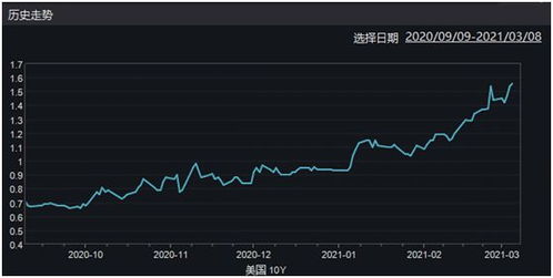 A股午评:三大指数齐涨时隔十年沪指突破4000点,福建板块强势!超3000股上涨,成交13595亿缩量2165亿;机构解读 A股午评:三大指数齐涨时隔十年沪指突破4000点,福建板块强势!超3000股上涨,成交13595亿缩量2165亿;机构解读