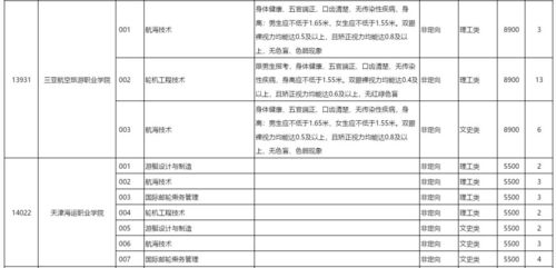 广西高职高专招生网(广西高职高专招生网查询入口) 广西高职高专招生网(广西高职高专招生网查询入口)