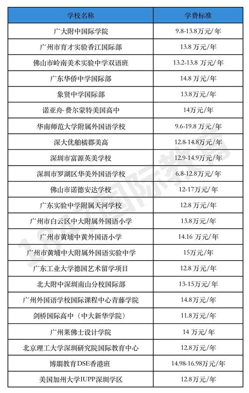 国际学校学费一年多少钱(厦门国际学校学费一年多少钱) 国际学校学费一年多少钱(厦门国际学校学费一年多少钱)