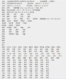 农历测算生辰八字:从农历到生辰八字,传统命理学的时空密码解析