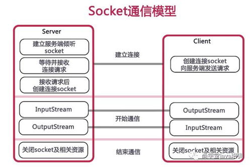 java webservice接口开发:Java WebService接口开发,从入门到实践 java webservice接口开发:Java WebService接口开发,从入门到实践