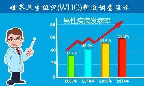 男科检查价格表:男性健康不容忽视!男科检查价格表及注意事项 男科检查价格表:男性健康不容忽视!男科检查价格表及注意事项