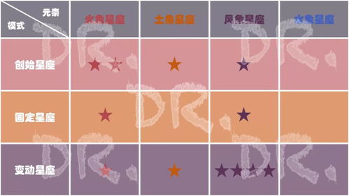 超准的大美貌星盘:精准度99%你的星盘密码竟藏在大美貌轨迹里,行星如何定义你的颜值基因 超准的大美貌星盘:精准度99%你的星盘密码竟藏在大美貌轨迹里,行星如何定义你的颜值基因