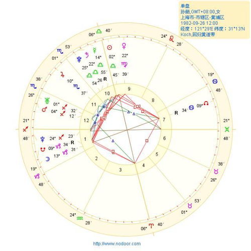 超准的大美貌星盘:精准度99%你的星盘密码竟藏在大美貌轨迹里,行星如何定义你的颜值基因 超准的大美貌星盘:精准度99%你的星盘密码竟藏在大美貌轨迹里,行星如何定义你的颜值基因