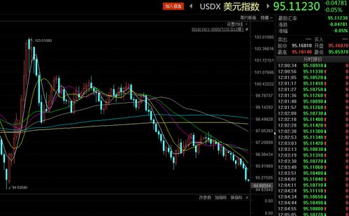 金价“退潮”下的黄金股:招金矿业跌近4% 板块回调压力几何? 金价“退潮”下的黄金股:招金矿业跌近4% 板块回调压力几何?