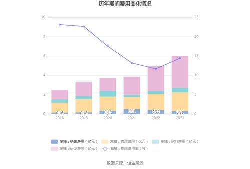 顶层部署+业绩修复,国防军工逆市领涨!西部超导盘中暴拉10%,512810强势突破60日均线! 顶层部署+业绩修复,国防军工逆市领涨!西部超导盘中暴拉10%,512810强势突破60日均线!