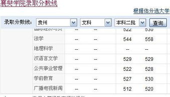 文科二本最低分数线学校(文科生二本最低分数线)