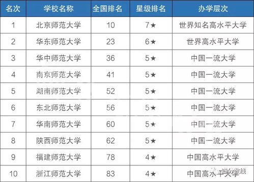 云南最好的10所大学(云南5所重点大学排名) 云南最好的10所大学(云南5所重点大学排名)
