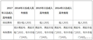 浙江成人高中怎么报名(浙江成人高中报名费多少钱) 浙江成人高中怎么报名(浙江成人高中报名费多少钱)