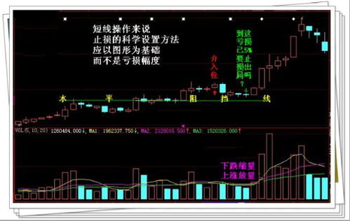 房产投资止损点如何设置?