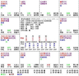 紫薇命盘详解与分析免费:紫薇命盘详解与分析全攻略,免费入门指南(附工具与案例) 紫薇命盘详解与分析免费:紫薇命盘详解与分析全攻略,免费入门指南(附工具与案例)