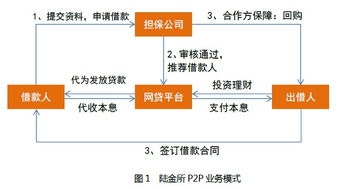 保险的履约保证保险如何应用? 保险的履约保证保险如何应用?