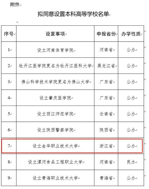 浙江的高职院校排名(浙江高职院校排名金华职业技术) 浙江的高职院校排名(浙江高职院校排名金华职业技术)