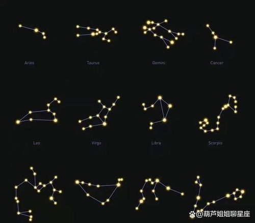 星座查询详情:星座查询详情全解析,如何获取精准星盘信息与运势解读? 星座查询详情:星座查询详情全解析,如何获取精准星盘信息与运势解读?