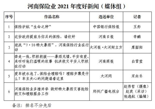 保险的保险行业自律组织有什么作用? 保险的保险行业自律组织有什么作用?