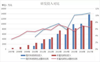 前三季度净利扭亏,楚天科技冲上涨停 前三季度净利扭亏,楚天科技冲上涨停