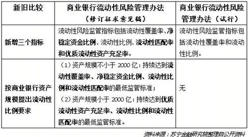 银行的流动性管理对客户资金安全有何影响? 银行的流动性管理对客户资金安全有何影响?