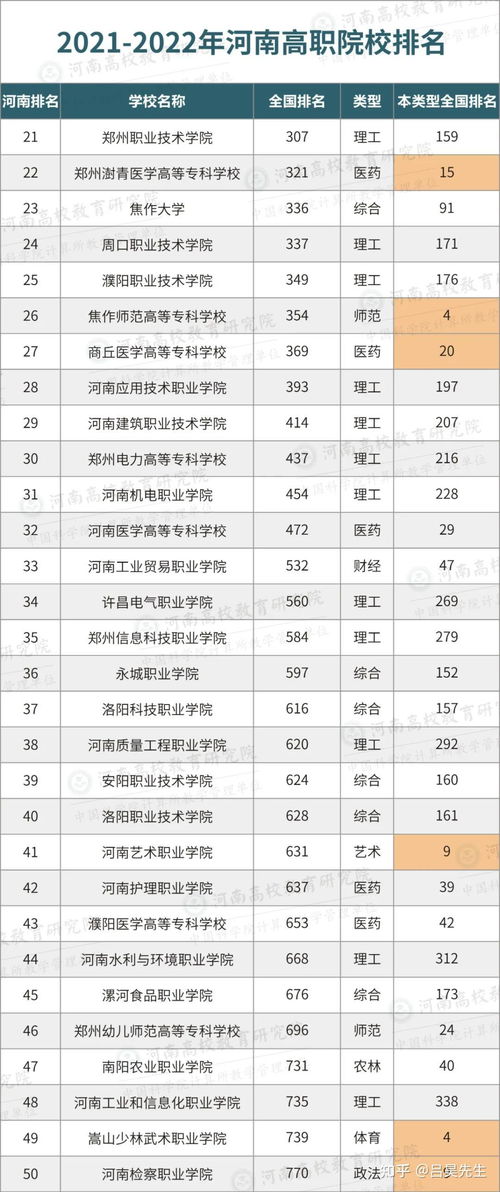 河南大专院校排名(河南大专院校排名一览表) 河南大专院校排名(河南大专院校排名一览表)
