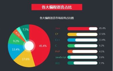 java网络编程:Java网络编程,从基础到实战 java网络编程:Java网络编程,从基础到实战