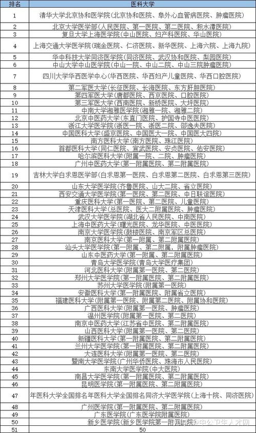 医科大学排名及分数线(十大医科大学录取分数线) 医科大学排名及分数线(十大医科大学录取分数线)