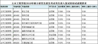 西南交通大学本科招生网(西南交通大学本科招生网历年分数) 西南交通大学本科招生网(西南交通大学本科招生网历年分数)