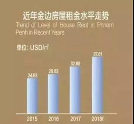 房产投资与产权市场潜力? 房产投资与产权市场潜力?