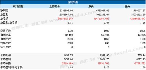 期货交易中的指标组合策略? 期货交易中的指标组合策略?