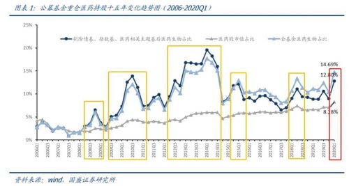 医药股还有行情吗:医药股的迷雾,估值、政策与行业分化下的投资逻辑 医药股还有行情吗:医药股的迷雾,估值、政策与行业分化下的投资逻辑