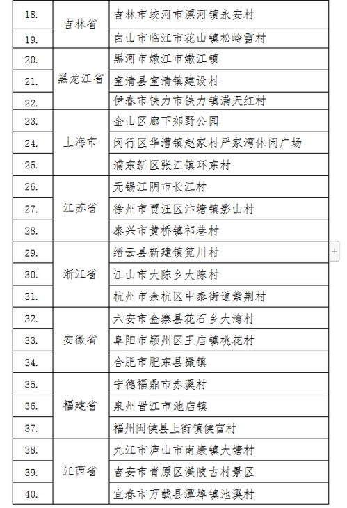 12星座日期更新表:2024年12星座日期更新表,精准划分与星座文化解析 12星座日期更新表:2024年12星座日期更新表,精准划分与星座文化解析