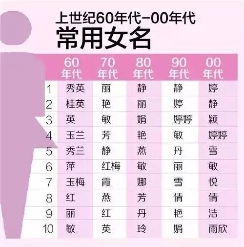 给宝宝取名:为宝宝取名全攻略,如何让名字成为TA人生的第一份礼物? 给宝宝取名:为宝宝取名全攻略,如何让名字成为TA人生的第一份礼物?