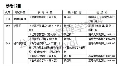 哈尔滨工业大学研究生招生网(研招网)